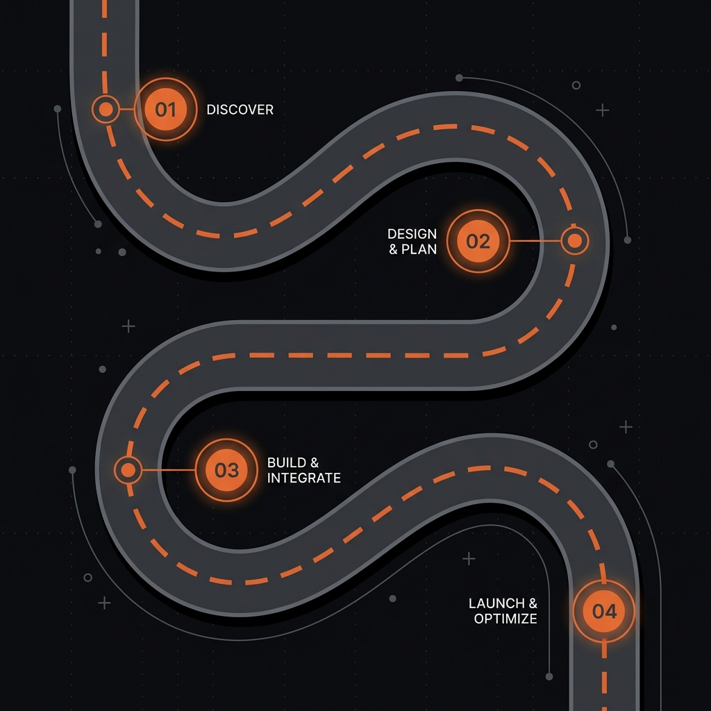 Our process — Discover, Design & Plan, Build & Integrate, Launch & Optimize